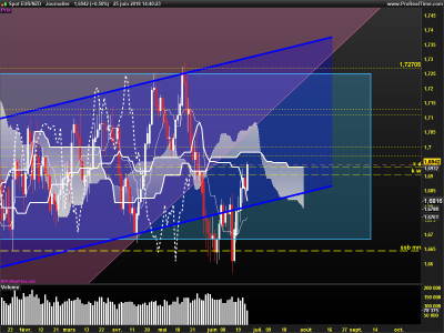 EURNZD-Journalier.png