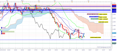 EURUSD D1 (06-25-2018 1753).png