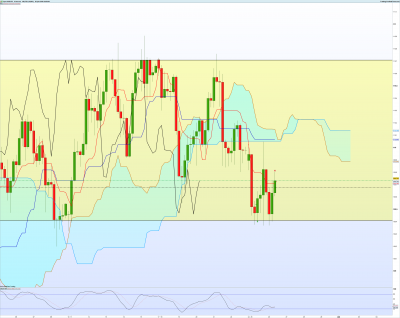 USDJPY-4-heures.png