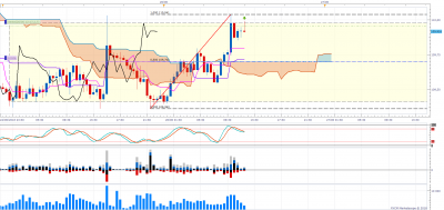 USDJPY m30 (06-26-2018 1816).png