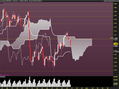 EURUSD-4-heures.png