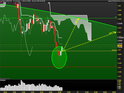 GBPUSD-15-minutes.png