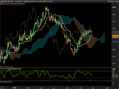 NZDCAD-Journalier.png