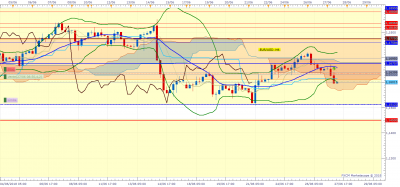 EURUSD H4 (06-27-2018 1517).png