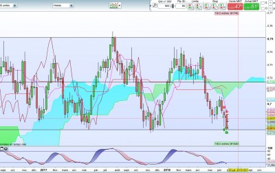 NZDUSD.jpeg (232.07 Kio) Vu 1211 fois NZDUSD.jpeg