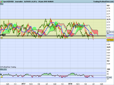 NZDUSD-Journalier.png (66.16 Kio) Vu 2094 fois NZDUSD-Journalier.png