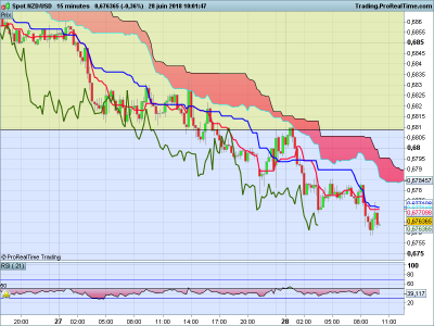 NZDUSD-15-minutes.png (58.21 Kio) Vu 2094 fois NZDUSD-15-minutes.png