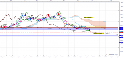 GBPUSD D1 (06-28-2018 1435).png