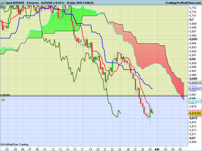 NZDUSD-4-heures.png 1.png