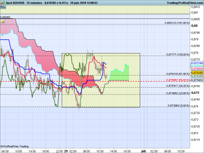 NZDUSD-15-minutes.png 3.png