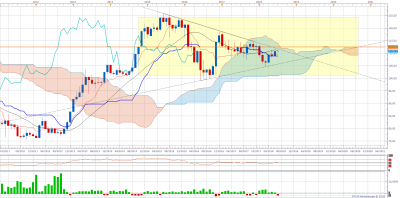 USDJPY M1 (07-02-2018 1357).png