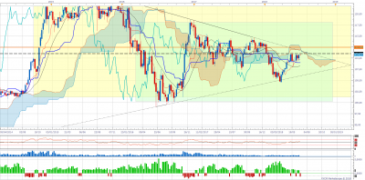 USDJPY W1 (07-02-2018 1407).png