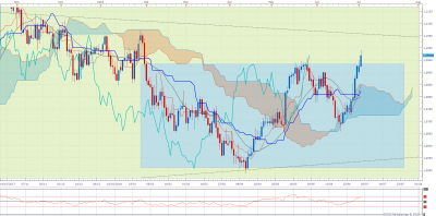 AUDNZD D1 (07-03-2018 1502).png