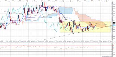 AUDNZD M1 (07-03-2018 1510).png