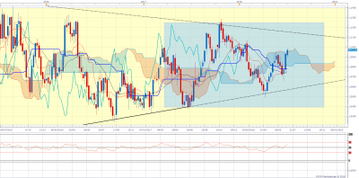 AUDNZD W1 (07-03-2018 1545).png