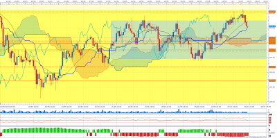 USDJPY H4 (07-03-2018 1955).png