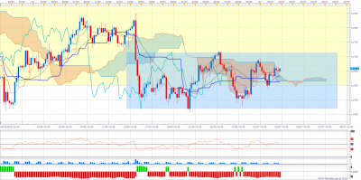 EURUSD H4 (07-03-2018 2137).png