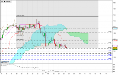 USDCAD_4h_20180705140833.png