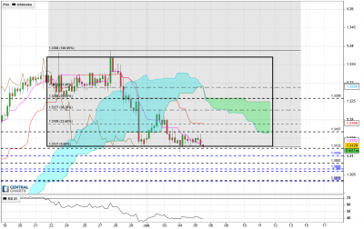 USDCAD_4h_20180705140833.png