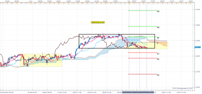 USDCAD H4 %2807-05-2018 2235%29.png