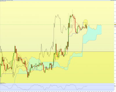 EURUSD-15-minutes.png