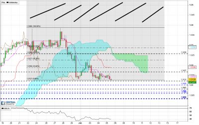USDCAD_4h_20180705140833 (1).png