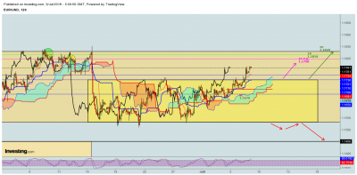 EUR-USD 09-07-2018.png