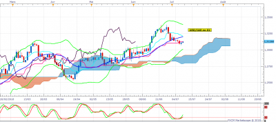 USDCAD D1 (07-10-2018 0851).png