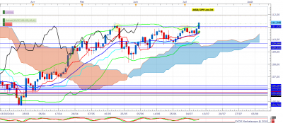 USDJPY D1 (07-10-2018 1321).png