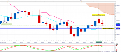 GBPUSD D1 (07-10-2018 1348).png
