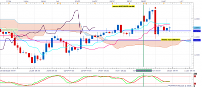 GBPUSD H4 (07-10-2018 1349).png