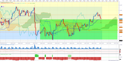 EURUSD H4 (07-10-2018 1447).png