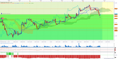 EURUSD H1 (07-10-2018 1448).png