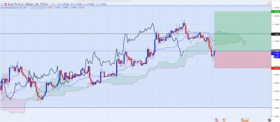 EURUSD-H1.PNG