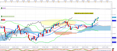 USDJPY H4 (07-10-2018 1627).png