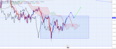 EURJPY - D.PNG