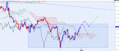 EURJPY-D.PNG