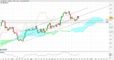 USDCAD Journalier.png
