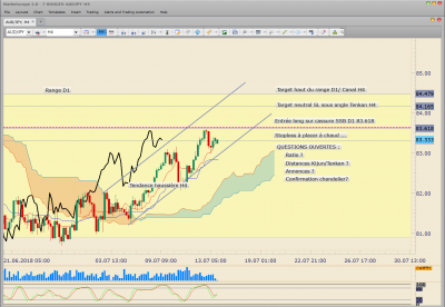 AUDJPY H4 Achat En veille.PNG