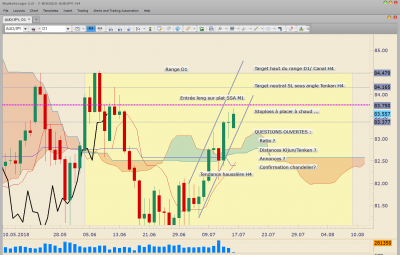 180716 - 0905 - jcv - AUDJPY H4 Achat En veille.PNG