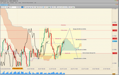180716 - 1415 - jcv - AUDUSD H4 Vente En veille.PNG