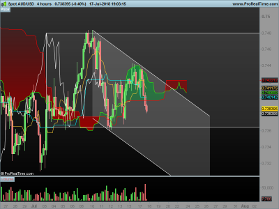 AUDUSD-4-hours.png