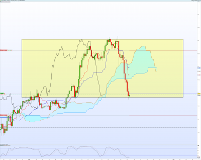 USDJPY-4-heures.png