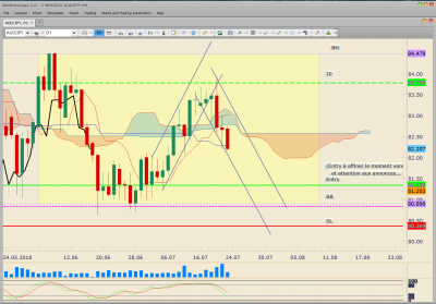 180723 - 1715 - jcv - AUDJPY D1 Achat En veille.PNG