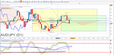 AUDJPY 23 07.png