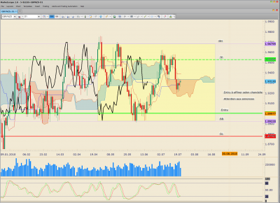 180723 - 1835 - jcv - GBPNZD D1 Achat En veille.PNG