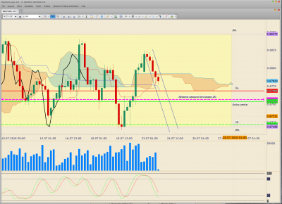 180723 - 2015 - jcv - NZDUSD H4 Vente En veille.PNG
