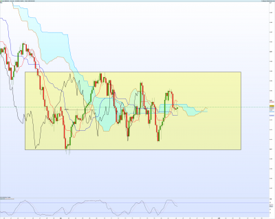 NZDUSD-4-heures.png