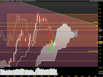 EURUSD-Hebdo.png (86.89 Kio) Vu 2630 fois EURUSD-Hebdo.png