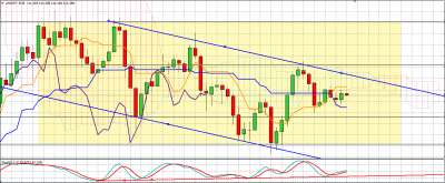 USDJPY 30MIN.PNG